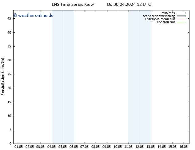 Niederschlag GEFS TS Do 16.05.2024 12 UTC