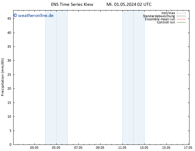 Niederschlag GEFS TS Fr 17.05.2024 02 UTC