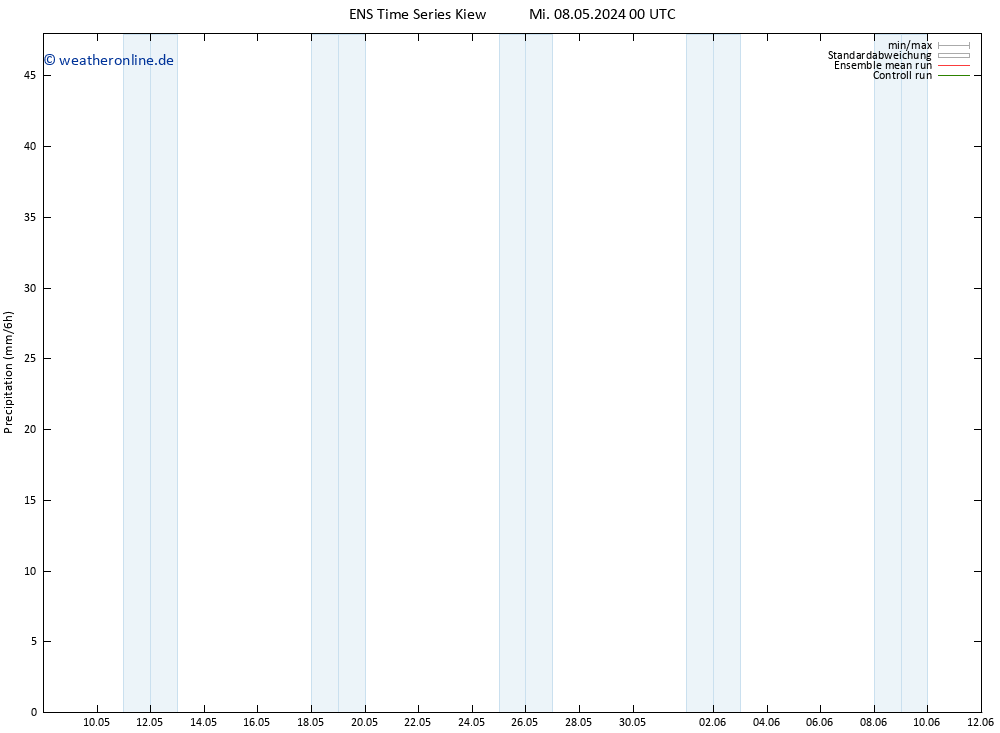 Niederschlag GEFS TS Fr 10.05.2024 06 UTC