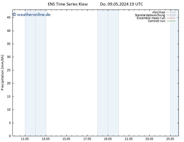 Niederschlag GEFS TS Fr 10.05.2024 07 UTC