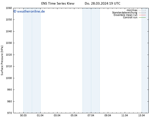 Bodendruck GEFS TS So 31.03.2024 01 UTC