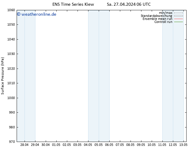 Bodendruck GEFS TS Mo 29.04.2024 00 UTC