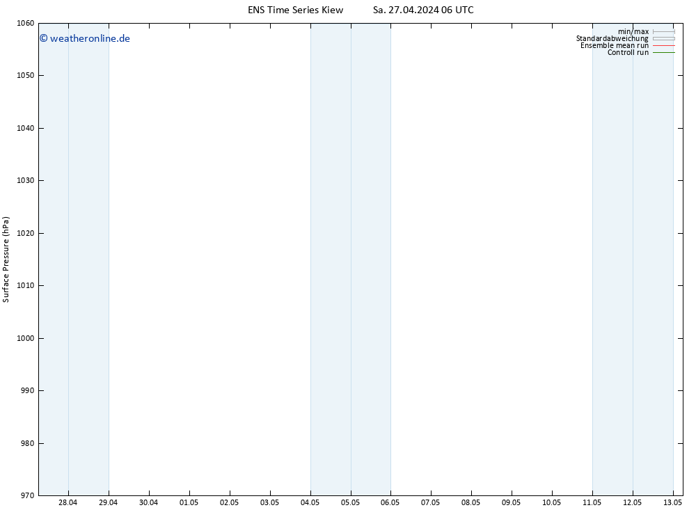 Bodendruck GEFS TS Mo 13.05.2024 06 UTC
