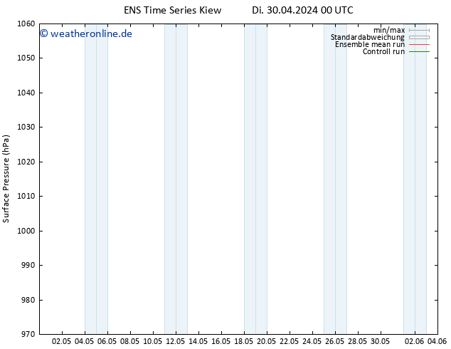 Bodendruck GEFS TS Sa 04.05.2024 18 UTC