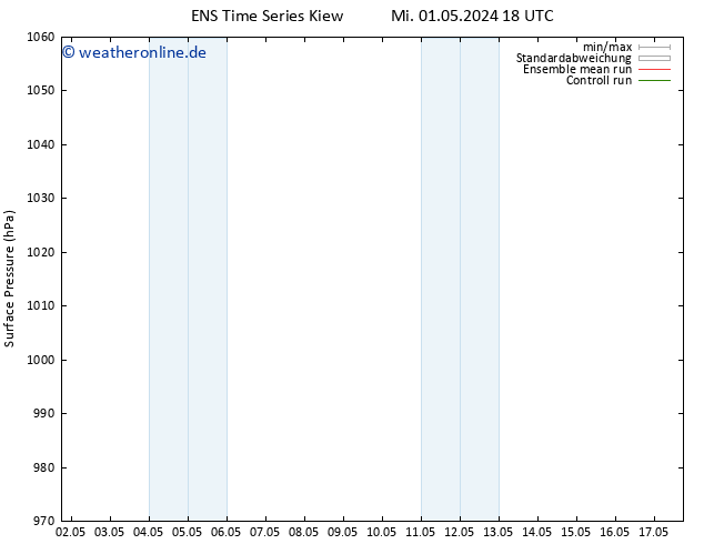 Bodendruck GEFS TS Fr 03.05.2024 06 UTC