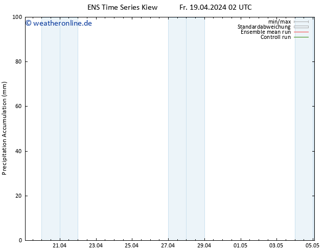 Nied. akkumuliert GEFS TS Fr 19.04.2024 08 UTC