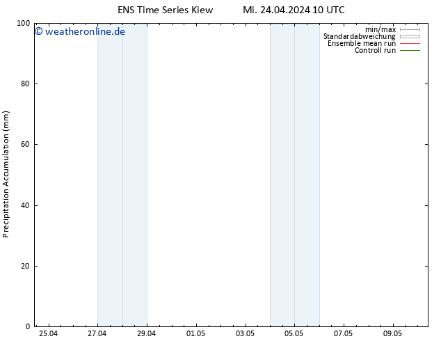 Nied. akkumuliert GEFS TS Mi 24.04.2024 16 UTC