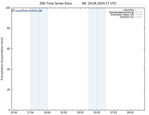 Nied. akkumuliert GEFS TS Mi 24.04.2024 23 UTC