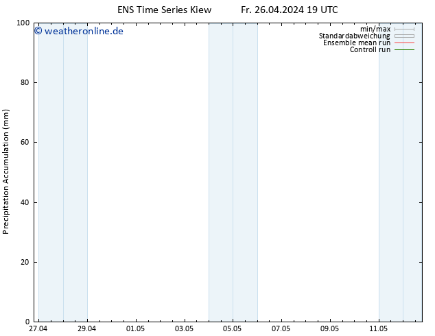 Nied. akkumuliert GEFS TS Sa 27.04.2024 01 UTC