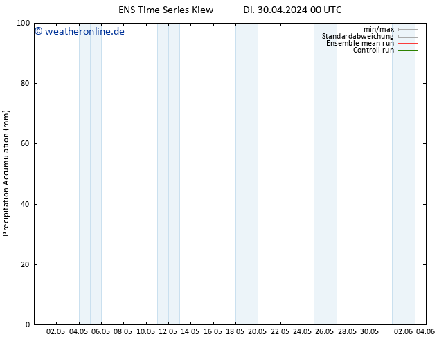 Nied. akkumuliert GEFS TS Sa 04.05.2024 18 UTC