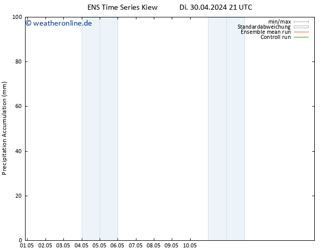 Nied. akkumuliert GEFS TS Mi 01.05.2024 21 UTC