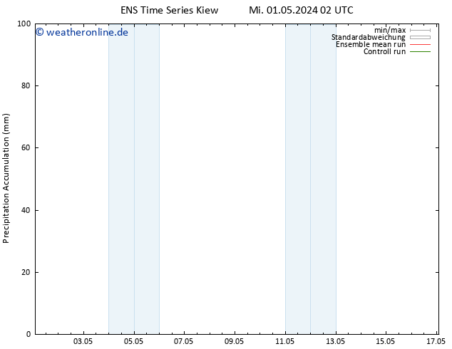 Nied. akkumuliert GEFS TS Fr 17.05.2024 02 UTC