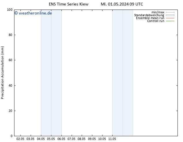 Nied. akkumuliert GEFS TS Mi 08.05.2024 21 UTC