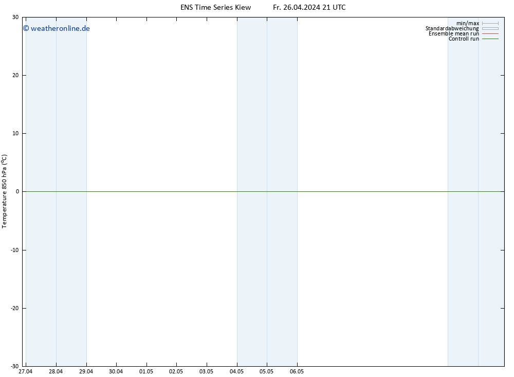 Temp. 850 hPa GEFS TS Sa 27.04.2024 03 UTC