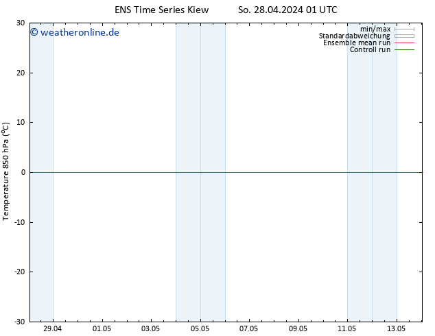 Temp. 850 hPa GEFS TS Di 14.05.2024 01 UTC