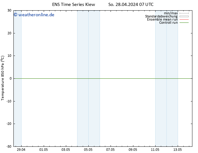 Temp. 850 hPa GEFS TS Di 14.05.2024 07 UTC