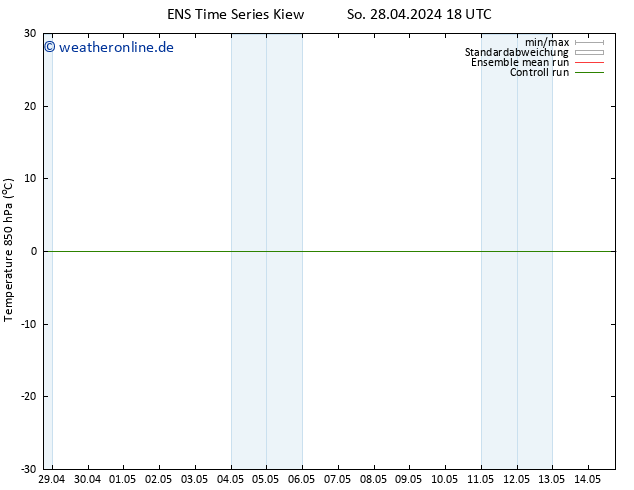 Temp. 850 hPa GEFS TS Di 30.04.2024 18 UTC