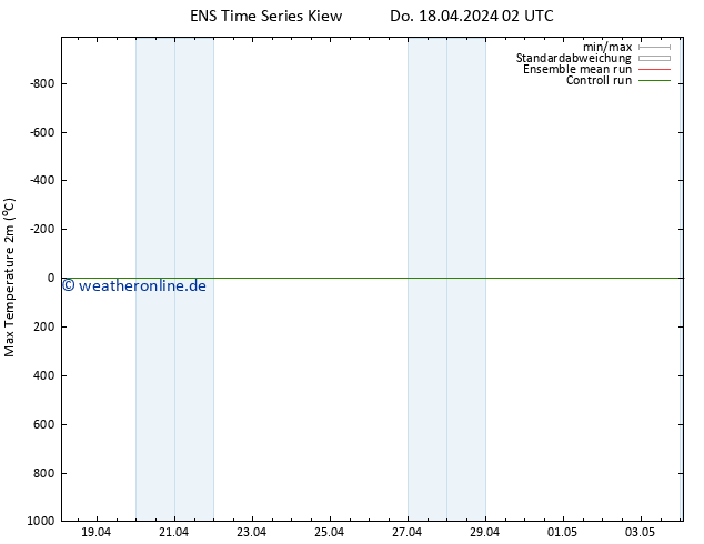 Höchstwerte (2m) GEFS TS Do 18.04.2024 02 UTC