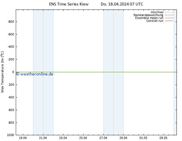Höchstwerte (2m) GEFS TS Do 18.04.2024 07 UTC