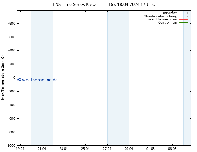 Höchstwerte (2m) GEFS TS Do 18.04.2024 23 UTC