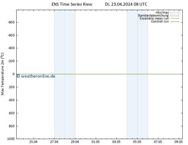 Höchstwerte (2m) GEFS TS Di 23.04.2024 08 UTC