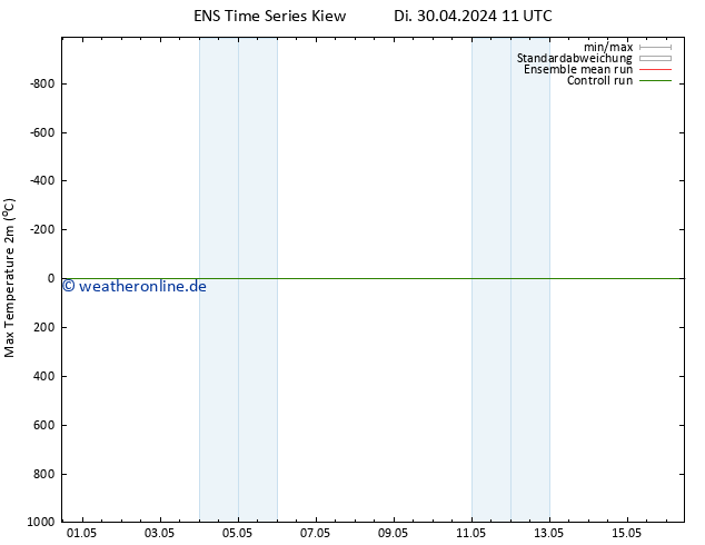 Höchstwerte (2m) GEFS TS Di 30.04.2024 23 UTC
