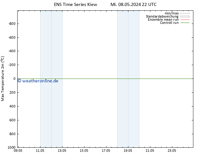 Höchstwerte (2m) GEFS TS Do 09.05.2024 10 UTC