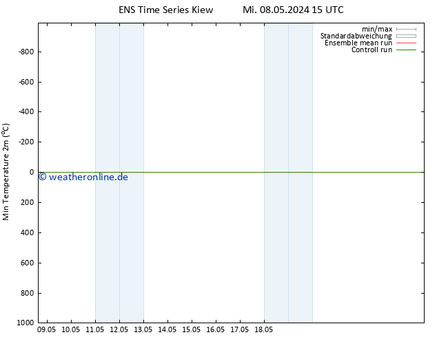 Tiefstwerte (2m) GEFS TS Mi 08.05.2024 15 UTC