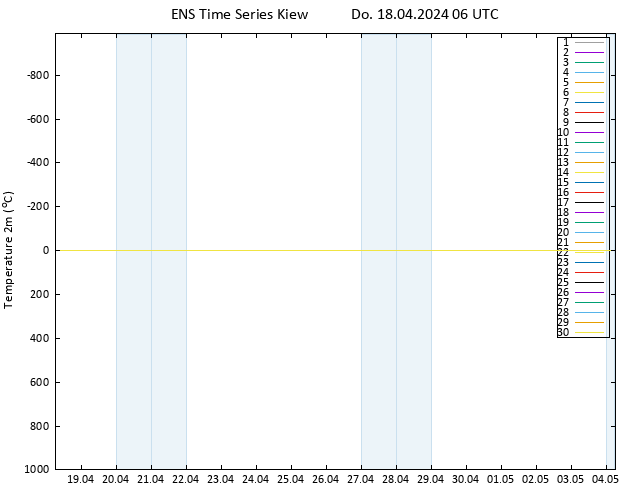 Temperaturkarte (2m) GEFS TS Do 18.04.2024 06 UTC