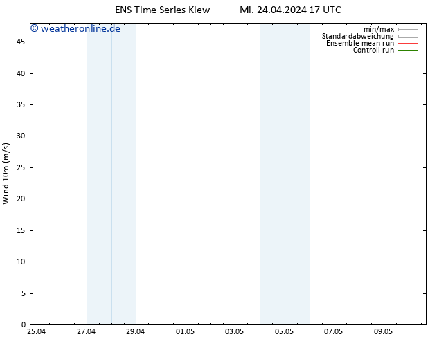 Bodenwind GEFS TS Mi 24.04.2024 17 UTC