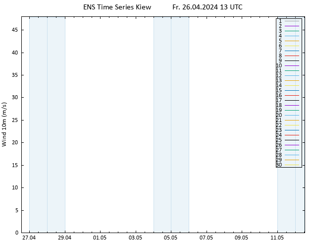 Bodenwind GEFS TS Fr 26.04.2024 13 UTC