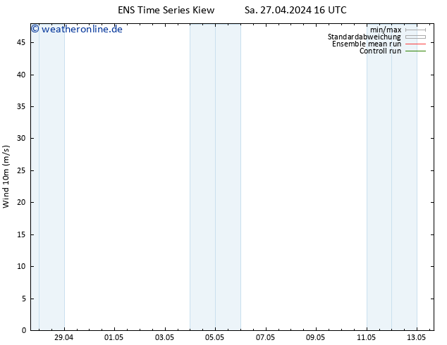 Bodenwind GEFS TS Sa 27.04.2024 22 UTC