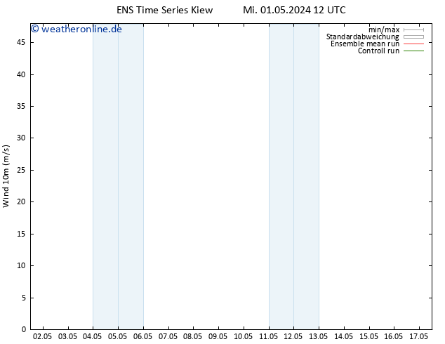 Bodenwind GEFS TS Fr 17.05.2024 12 UTC
