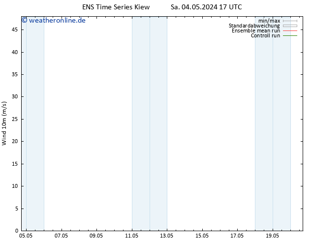 Bodenwind GEFS TS Mo 06.05.2024 11 UTC
