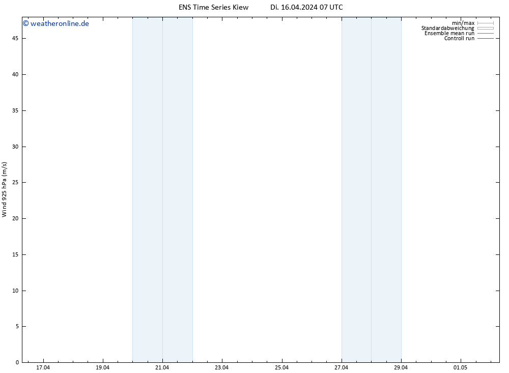 Wind 925 hPa GEFS TS Di 16.04.2024 19 UTC