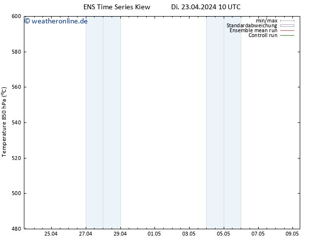 Height 500 hPa GEFS TS Di 23.04.2024 16 UTC
