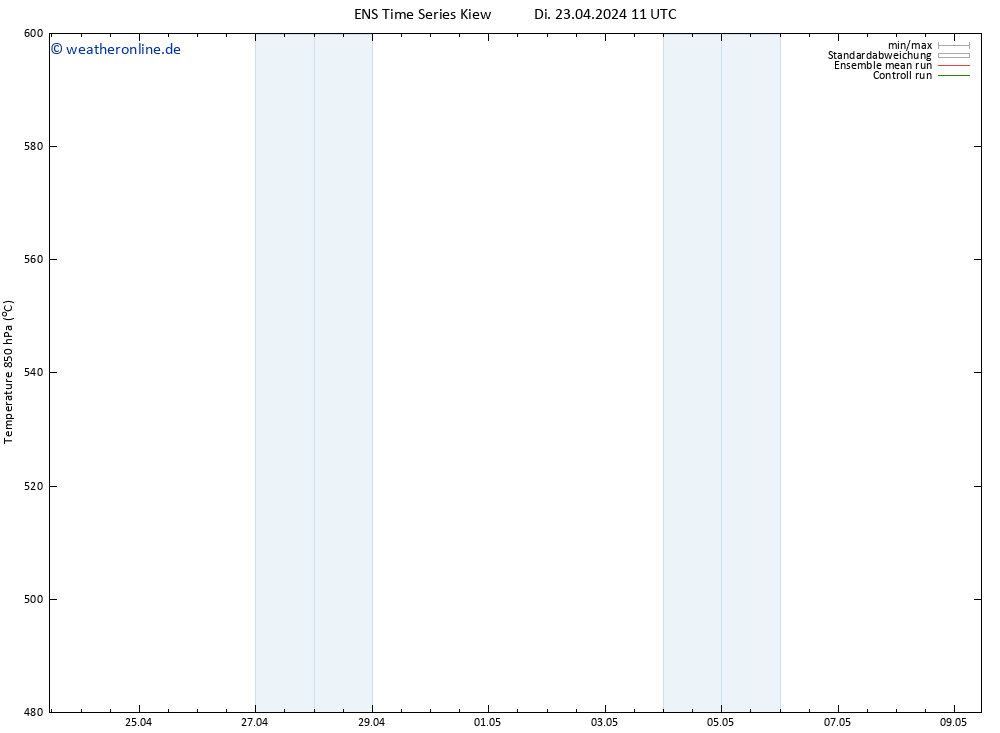 Height 500 hPa GEFS TS Di 23.04.2024 11 UTC