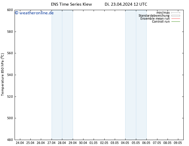 Height 500 hPa GEFS TS Di 23.04.2024 18 UTC