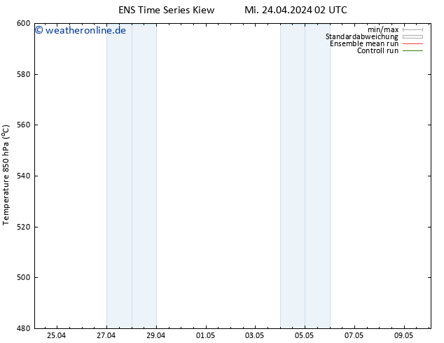 Height 500 hPa GEFS TS Mi 24.04.2024 08 UTC