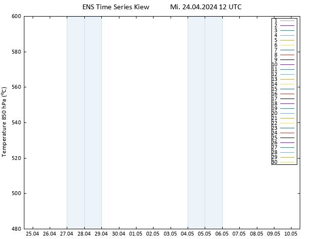 Height 500 hPa GEFS TS Mi 24.04.2024 12 UTC