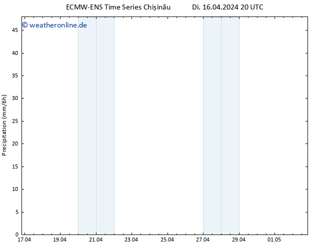 Niederschlag ALL TS Mi 17.04.2024 20 UTC