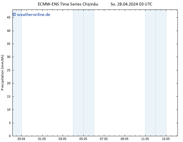 Niederschlag ALL TS So 28.04.2024 09 UTC