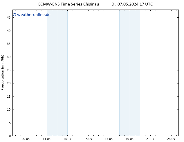 Niederschlag ALL TS Do 23.05.2024 17 UTC