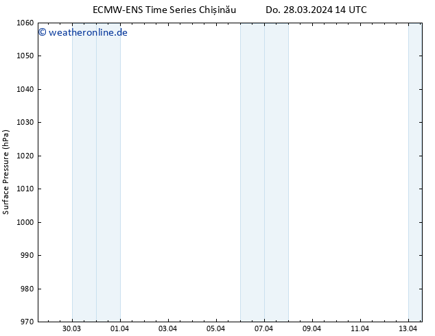Bodendruck ALL TS Sa 13.04.2024 14 UTC