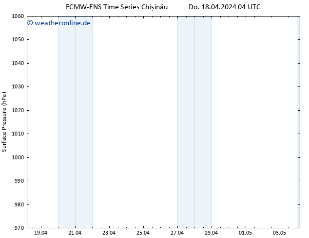 Bodendruck ALL TS Do 25.04.2024 16 UTC
