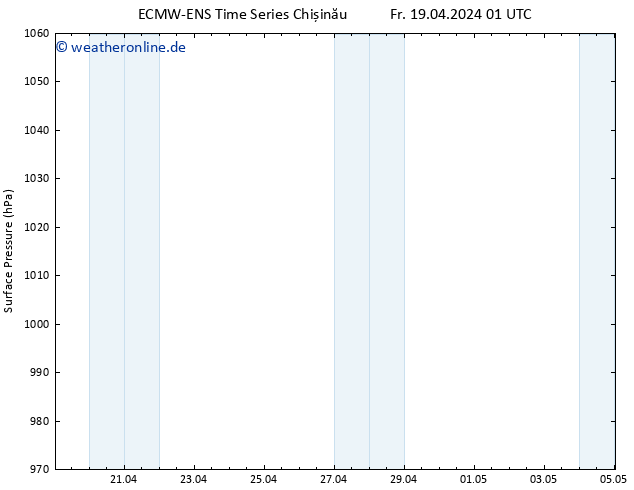 Bodendruck ALL TS Fr 19.04.2024 01 UTC