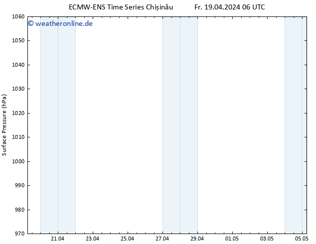 Bodendruck ALL TS Fr 19.04.2024 06 UTC