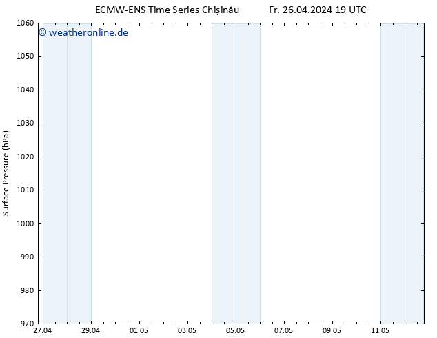 Bodendruck ALL TS Fr 03.05.2024 19 UTC