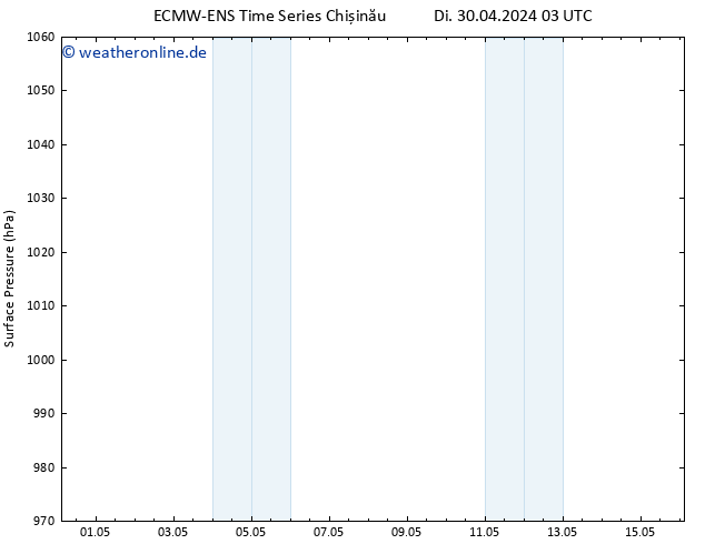 Bodendruck ALL TS Do 02.05.2024 09 UTC