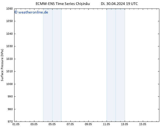 Bodendruck ALL TS So 05.05.2024 19 UTC
